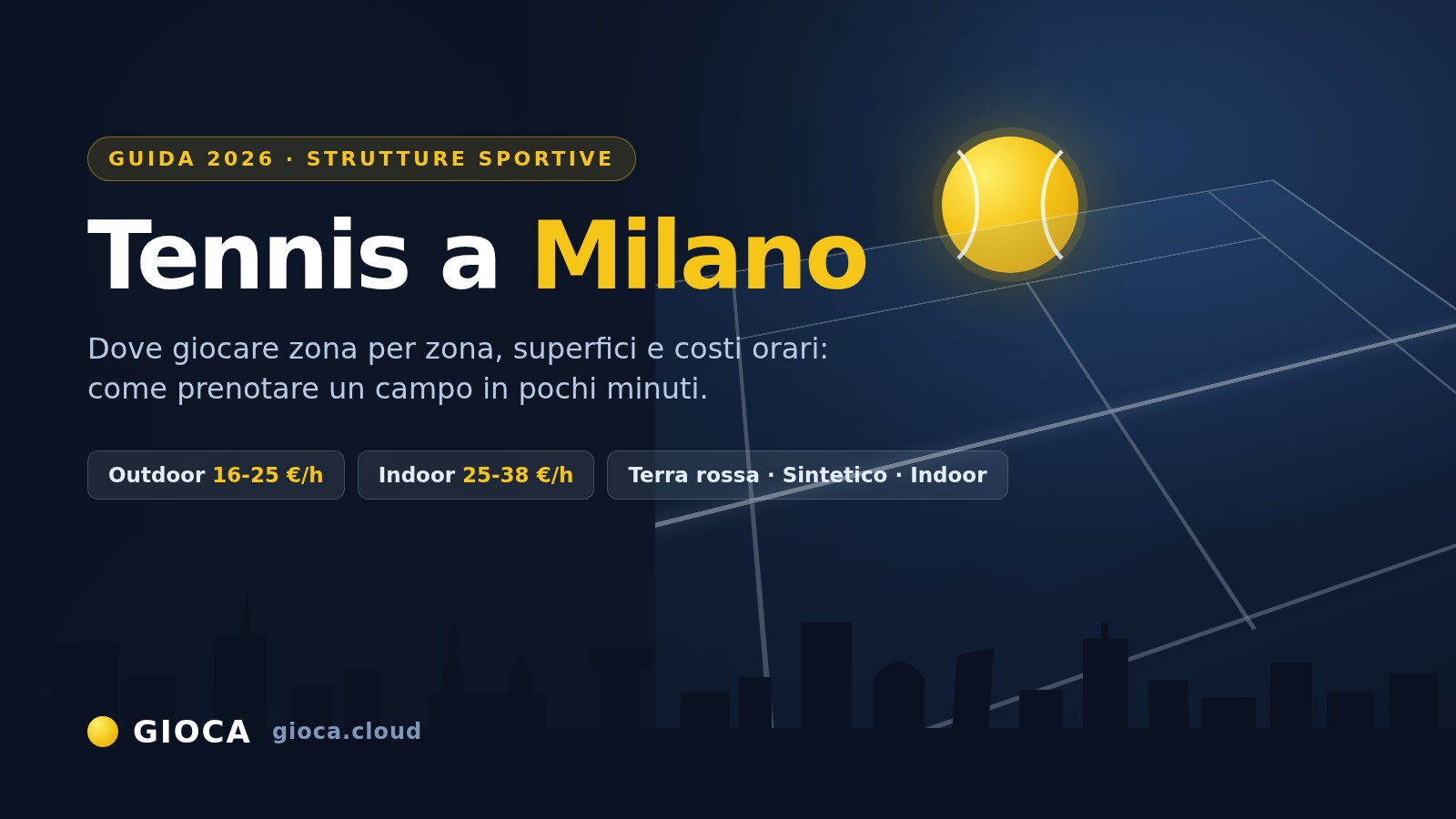 Tennis a Milano: dove giocare, superfici, costi e come prenotare un campo